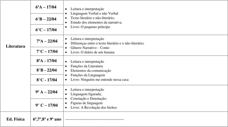 Leitura e interpretação 8 B - 22/04 8 C - 17/04 Funções da Literatura Elementos da comunicação Funções da Linguagem Livro: Ninguém me entende nessa casa 9º A 22/04 9 C 17/04