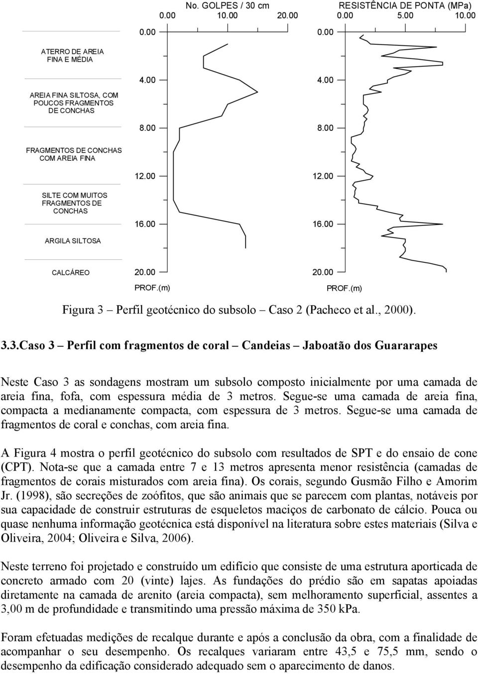 (m) 20.00 PROF.(m) Figura 3 