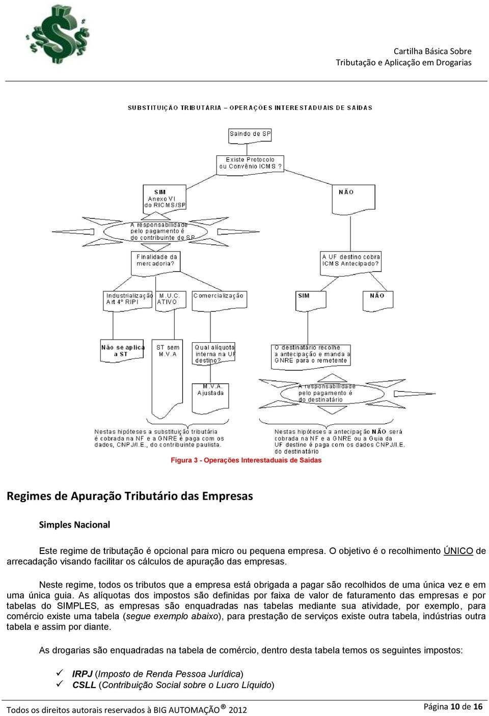 Neste regime, todos os tributos que a empresa está obrigada a pagar são recolhidos de uma única vez e em uma única guia.