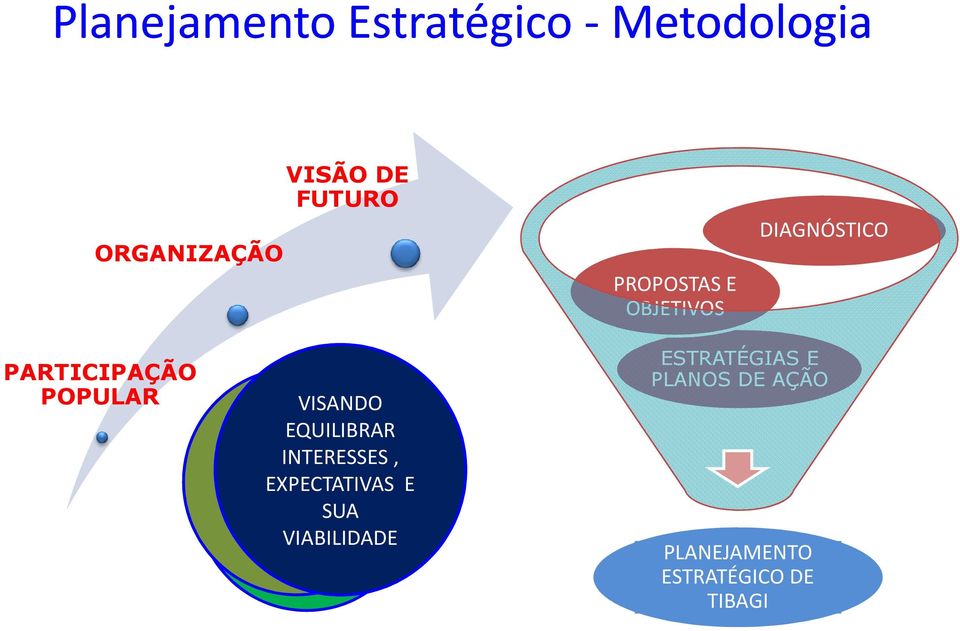 INTERESSES, DISCUSSÃO E REFLEXÃO DEBATE EXPECTATIVAS E SUA