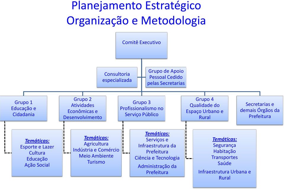 da Prefeitura Temáticas: Esporte e Lazer Cultura Educação Ação Social Temáticas: Agricultura Indústria e Comércio Meio Ambiente Turismo Temáticas: Serviços