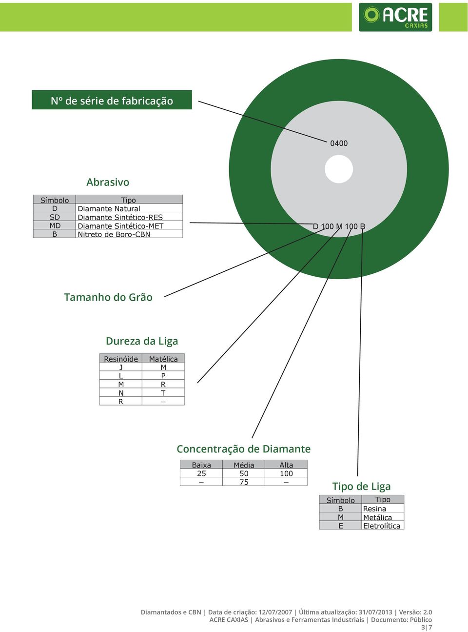 aixa Média Alta 25 50 100 _ 75 _ Tipo de Liga Símbolo M E Tipo Resina Metálica Eletrolítica iamantados e CN ata de