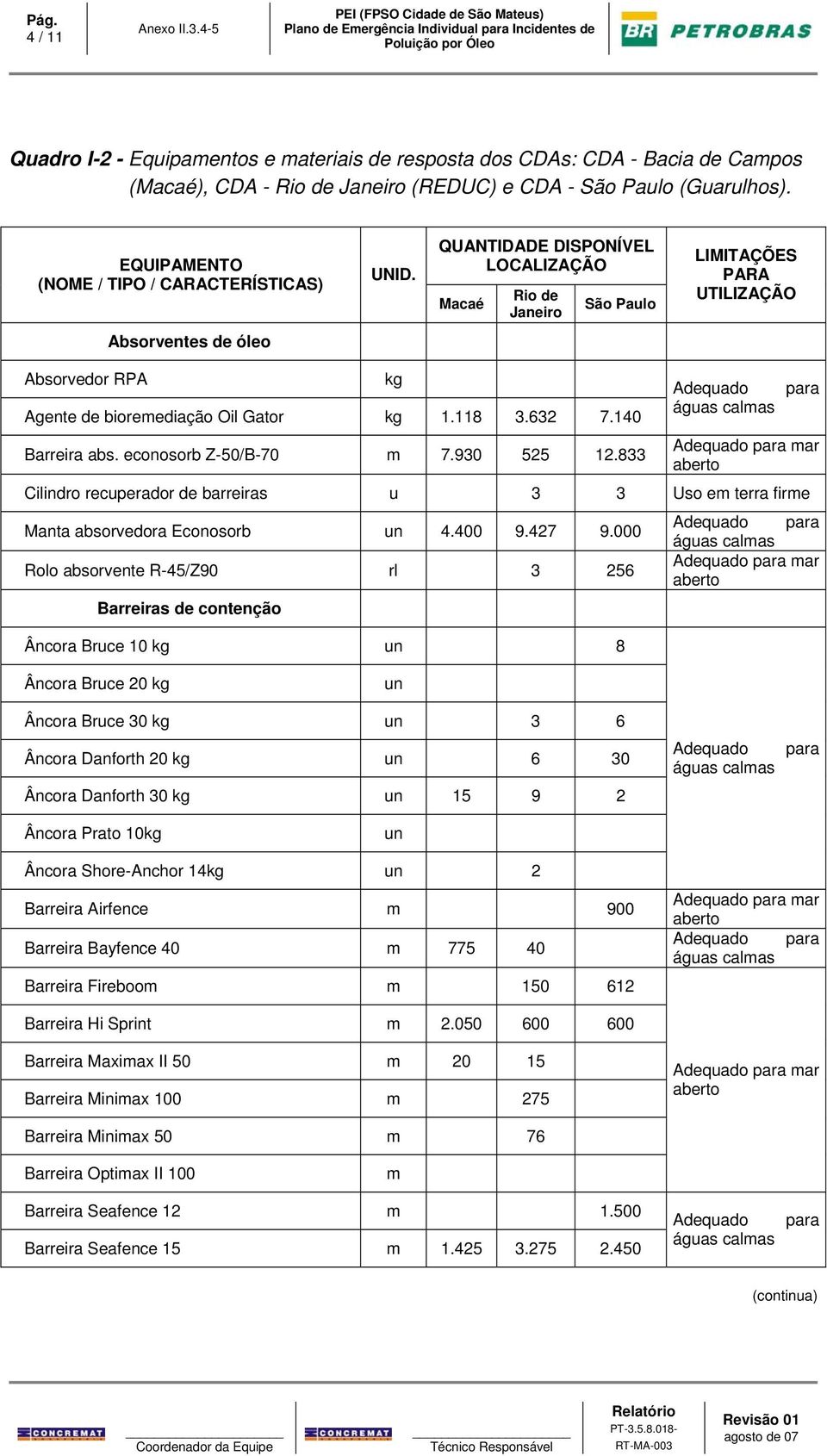 econosorb Z-50/B-70 m 7.930 525 12.833 kg Cilindro recuperador de barreiras u 3 3 Uso em terra firme Manta absorvedora Econosorb un 4.400 9.427 9.