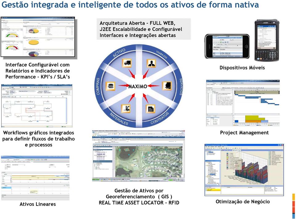 SLA s Dispositivos Móveis MAXIMO Workflows gráficos integrados para definir fluxos de trabalho e processos Project