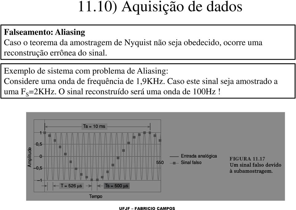 Exemplo de sistema com problema de Aliasing: Considere uma onda de frequência de