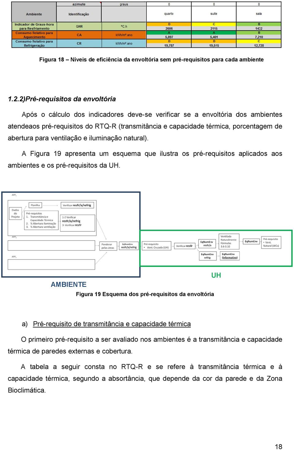 abertura para ventilação e iluminação natural). A Figura 19 apresenta um esquema que ilustra os pré-requisitos aplicados aos ambientes e os pré-requisitos da UH.