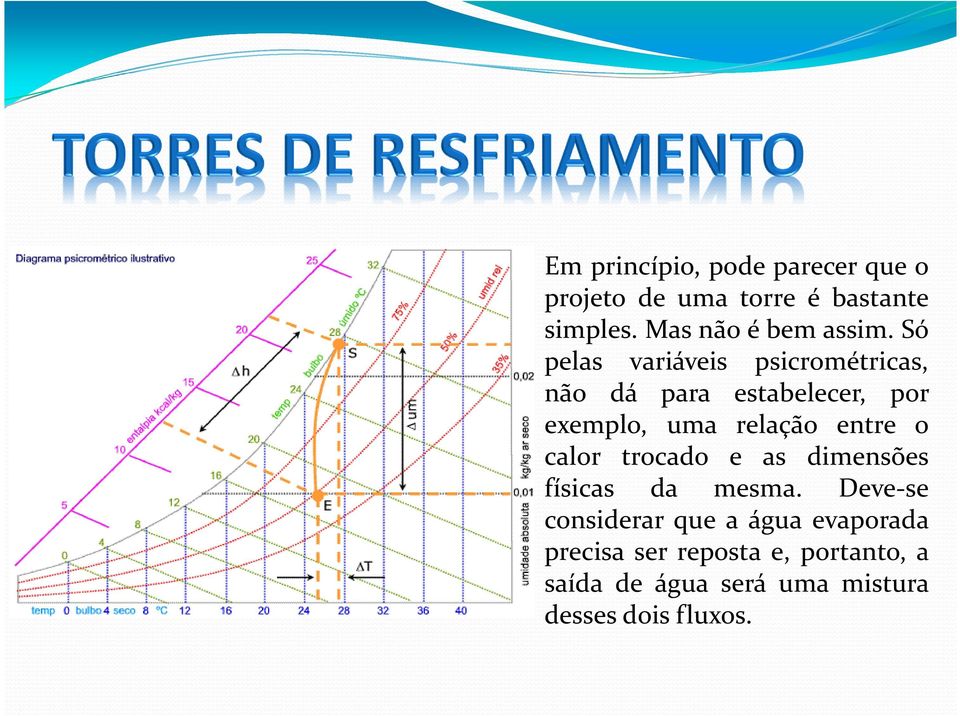 Só pelas variáveis psicrométricas, não dá para estabelecer, por exemplo, uma relação