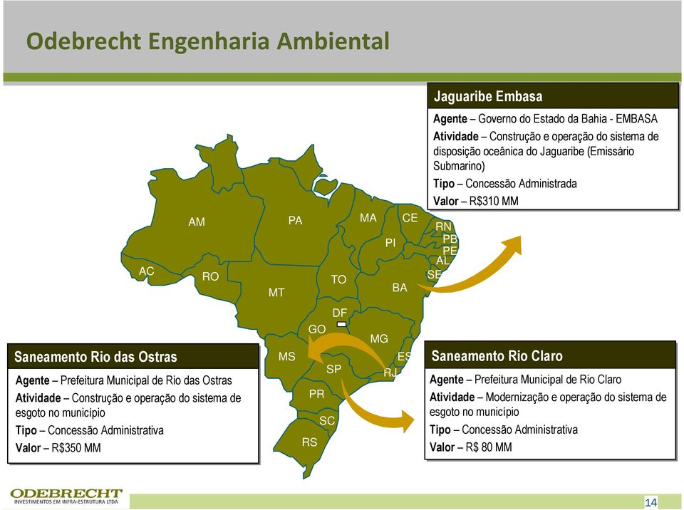 Atividade Construção e operação do sistema de disposição oceânica do Jaguaribe (Emissário Submarino) Tipo Concessão Administrada RR Valor R$310 MM RN PB PE AL SE