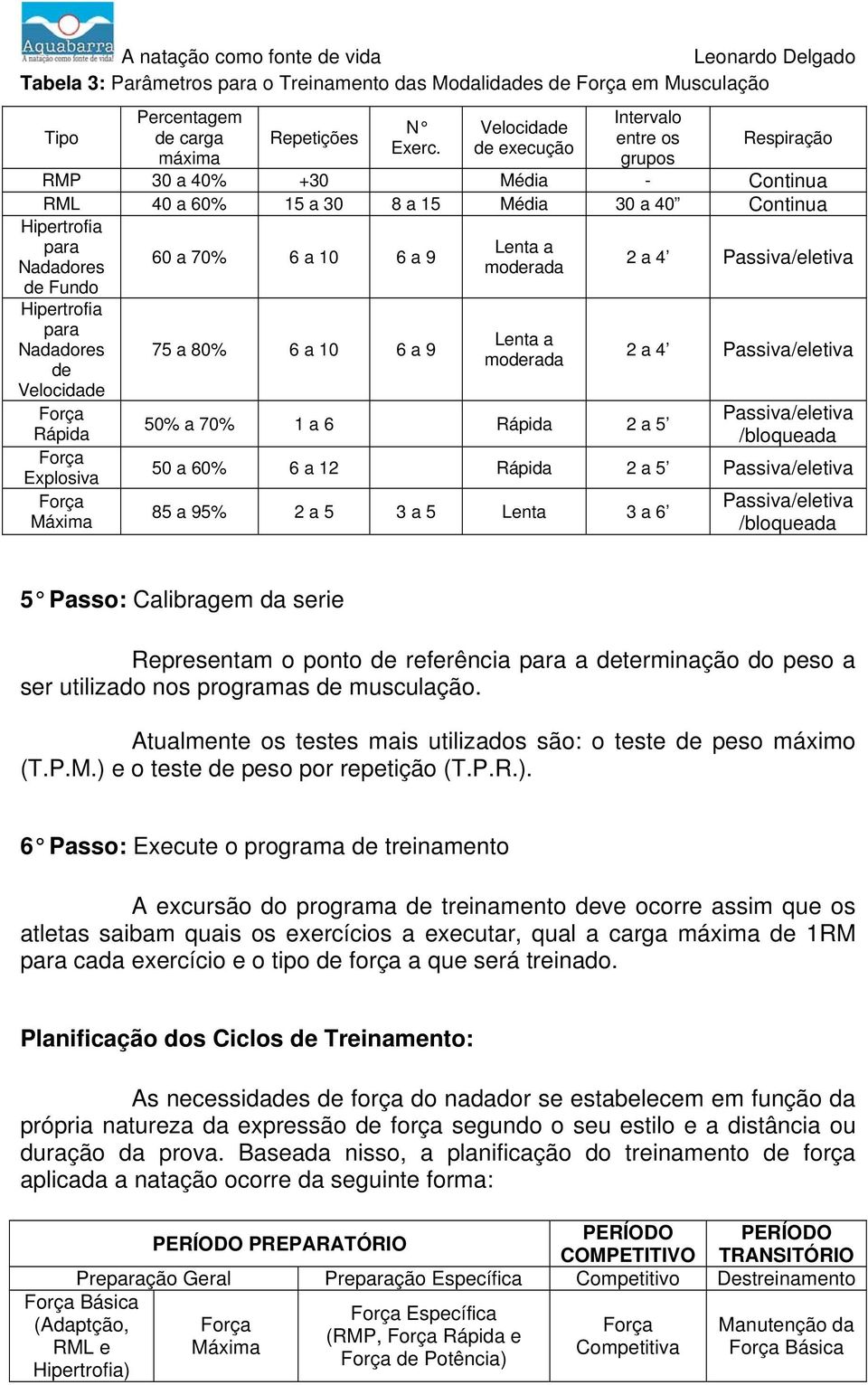 Nadadores de Velocidade Força Rápida Força Explosiva Força Máxima 60 a 70% 6 a 10 6 a 9 75 a 80% 6 a 10 6 a 9 Lenta a moderada Lenta a moderada 50% a 70% 1 a 6 Rápida 2 a 5 2 a 4 Passiva/eletiva 2 a