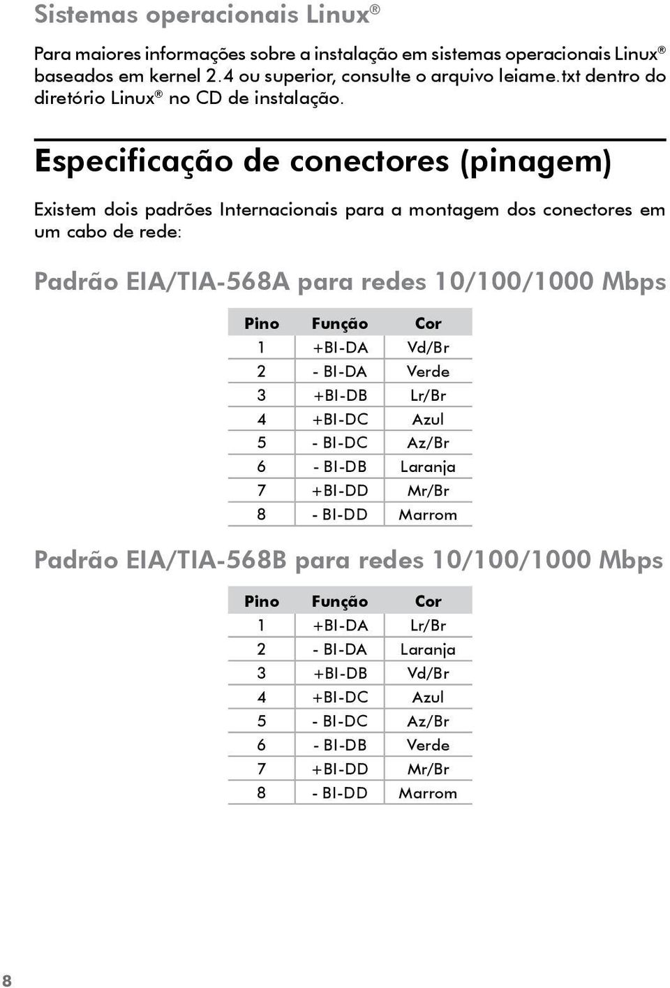 Especificação de conectores (pinagem) Existem dois padrões Internacionais para a montagem dos conectores em um cabo de rede: Padrão EIA/TIA-568A para redes 10/100/1000 Mbps Pino