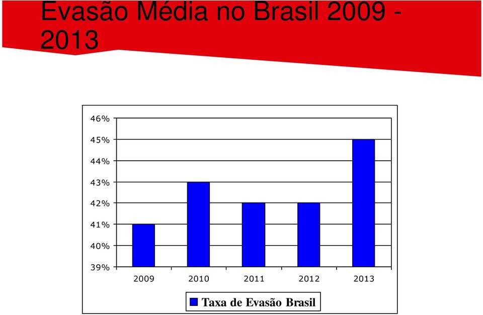 42% 41% 40% 39% 2009 2010