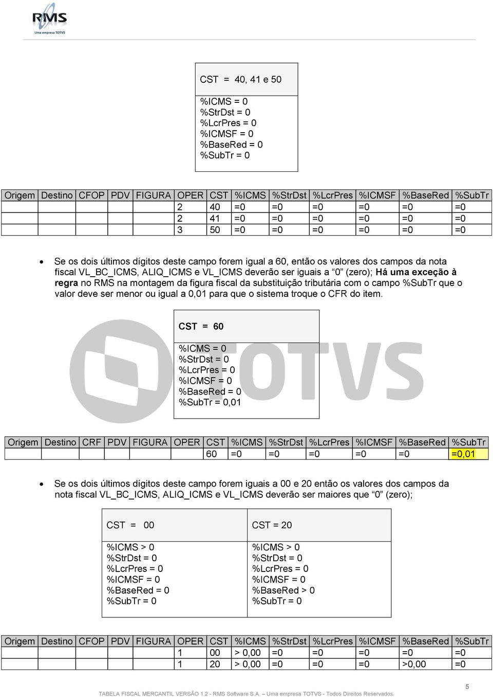 (zero); Há uma exceção à regra no RMS na montagem da figura fiscal da substituição tributária com o campo %SubTr que o valor deve ser menor ou igual a 0,01 para que o sistema troque o CFR do item.