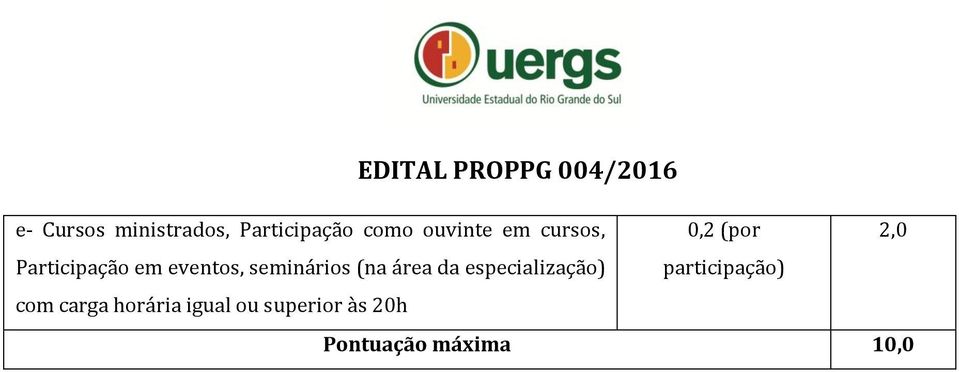 seminários (na área da especialização) com carga