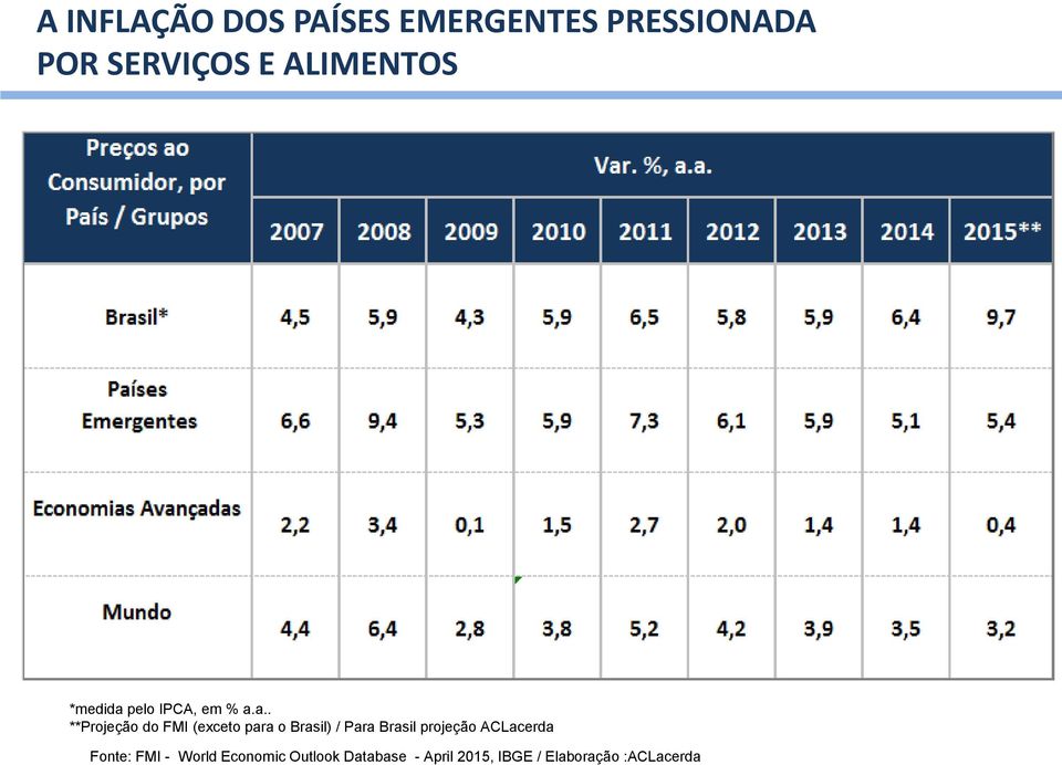 pelo IPCA, em % a.