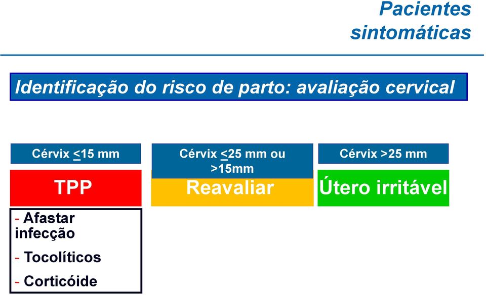 Afastar infecção - Tocolíticos - Corticóide Cérvix