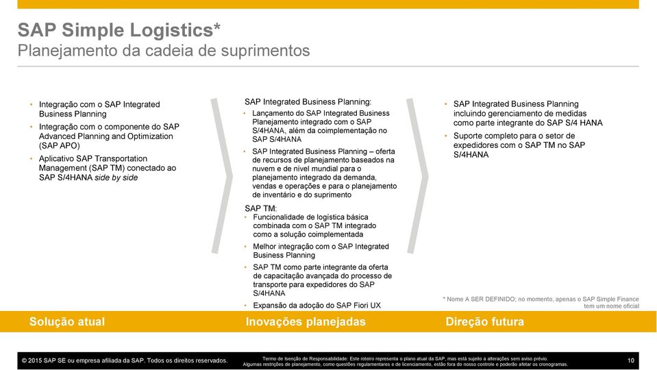parte integrante do SAP S/4 HANA Lançamento do SAP Integrated Business Planejamento integrado com o SAP S/4HANA, além da coimplementação no SAP S/4HANA SAP Integrated Business Planning oferta de