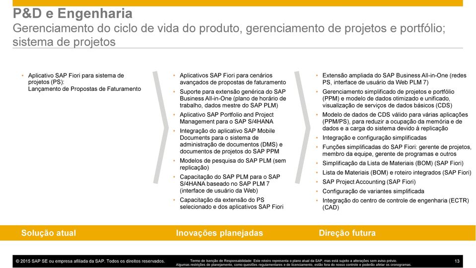 Aplicativo SAP Portfolio and Project Management para o SAP S/4HANA Integração do aplicativo SAP Mobile Documents para o sistema de administração de documentos (DMS) e documentos de projetos do SAP
