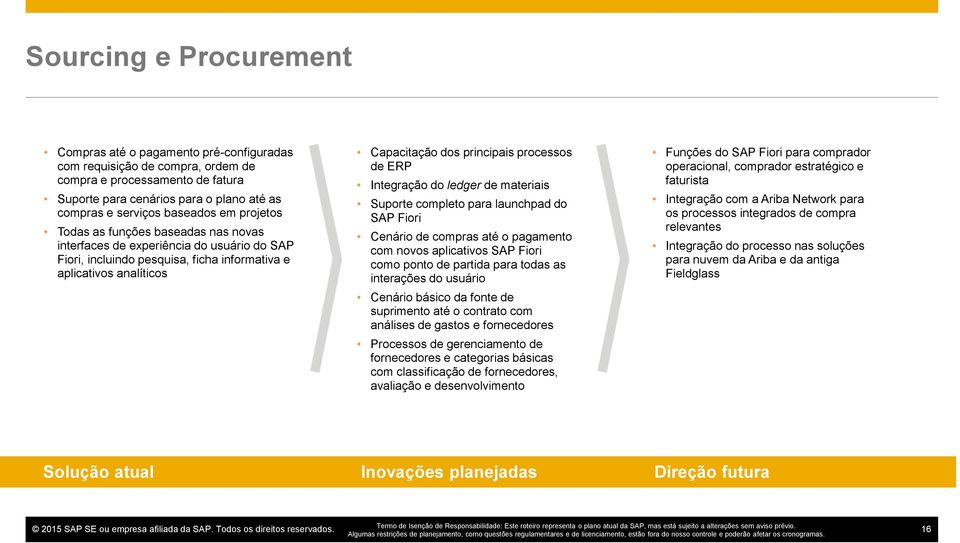 processos de ERP Integração do ledger de materiais Suporte completo para launchpad do SAP Fiori Cenário de compras até o pagamento com novos aplicativos SAP Fiori como ponto de partida para todas as
