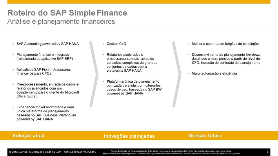 Office (Excel) Relatórios acelerados e processamento mais rápido de consultas complexas de grandes conjuntos de dados com a plataforma SAP HANA Plataforma única de planejamento otimizada para lidar
