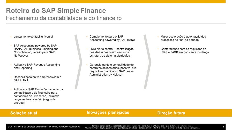 processos de final do período Conformidade com os requisitos do IFRS e FASB em constante mudança Aplicativo SAP Revenue Accounting and Reporting Reconciliação entre empresas com o SAP HANA