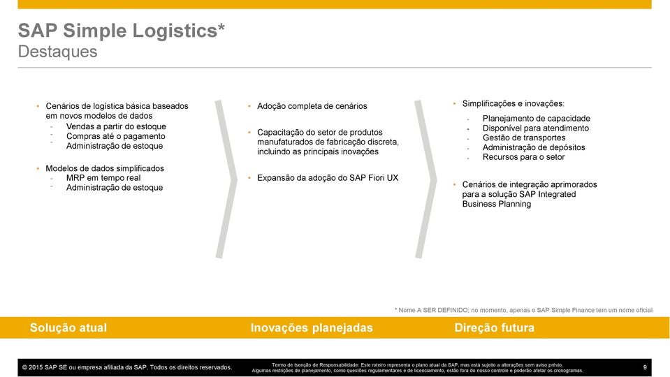Expansão da adoção do SAP Fiori UX Simplificações e inovações: - - - - - Planejamento de capacidade Disponível para atendimento Gestão de transportes Administração de depósitos Recursos para o setor