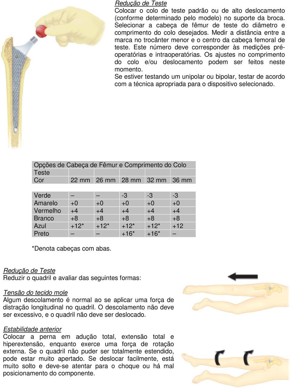 Este número deve corresponder às medições préoperatórias e intraoperatórias. Os ajustes no comprimento do colo e/ou deslocamento podem ser feitos neste momento.