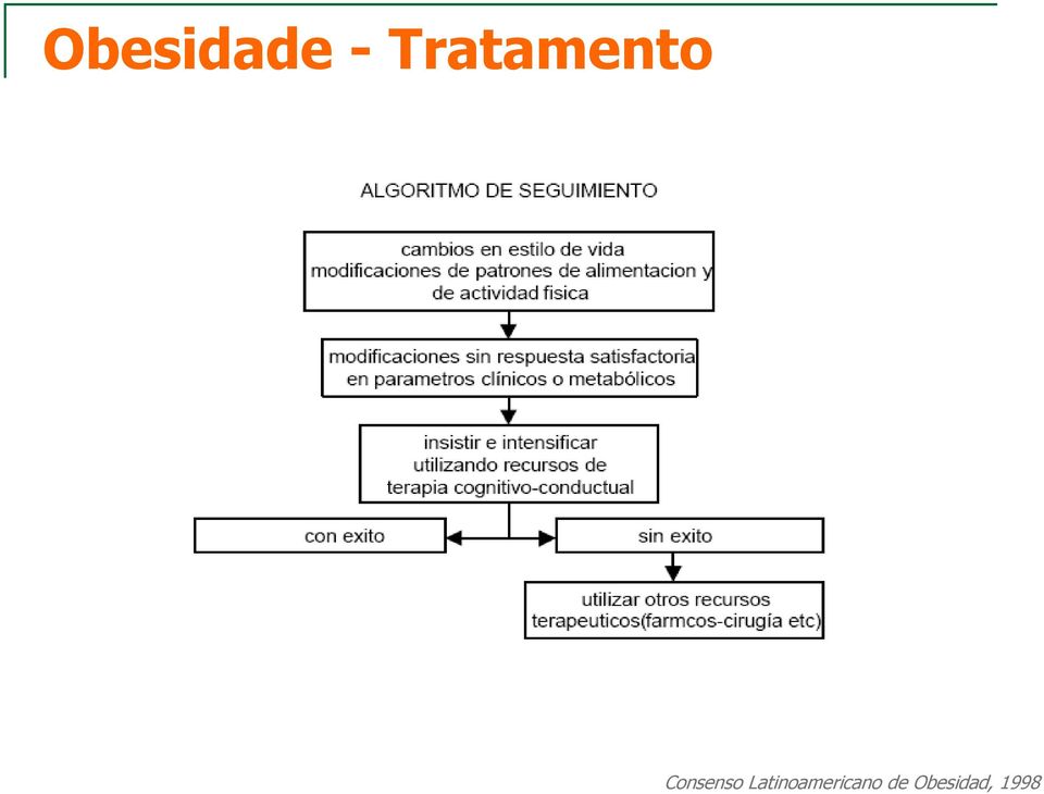 Consenso