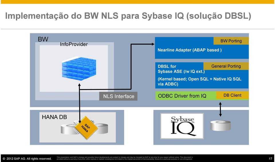 Sybase ASE (/w IQ ext.