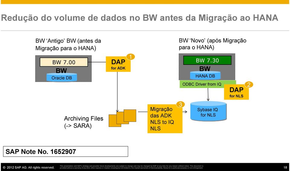 00 BW Oracle DB DAP for ADK 1 BW 7.