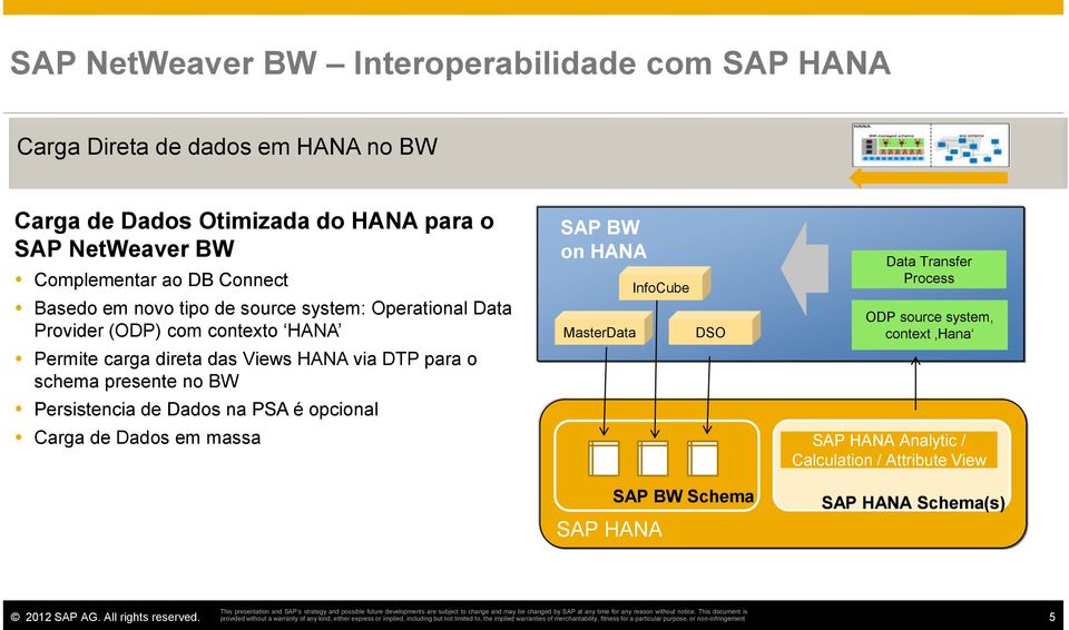 InfoCube DSO Data Transfer Process ODP source system, context Hana Permite carga direta das Views HANA via DTP para o schema presente no BW