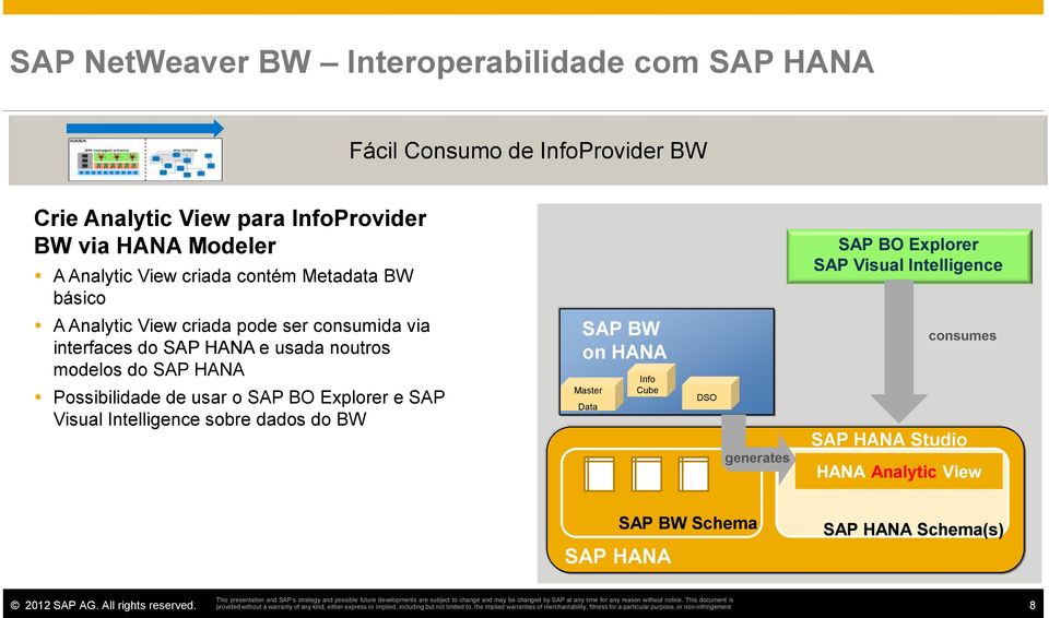SAP HANA Possibilidade de usar o SAP BO Explorer e SAP Visual Intelligence sobre dados do BW SAP BW on HANA Master Data Info Cube DSO generates