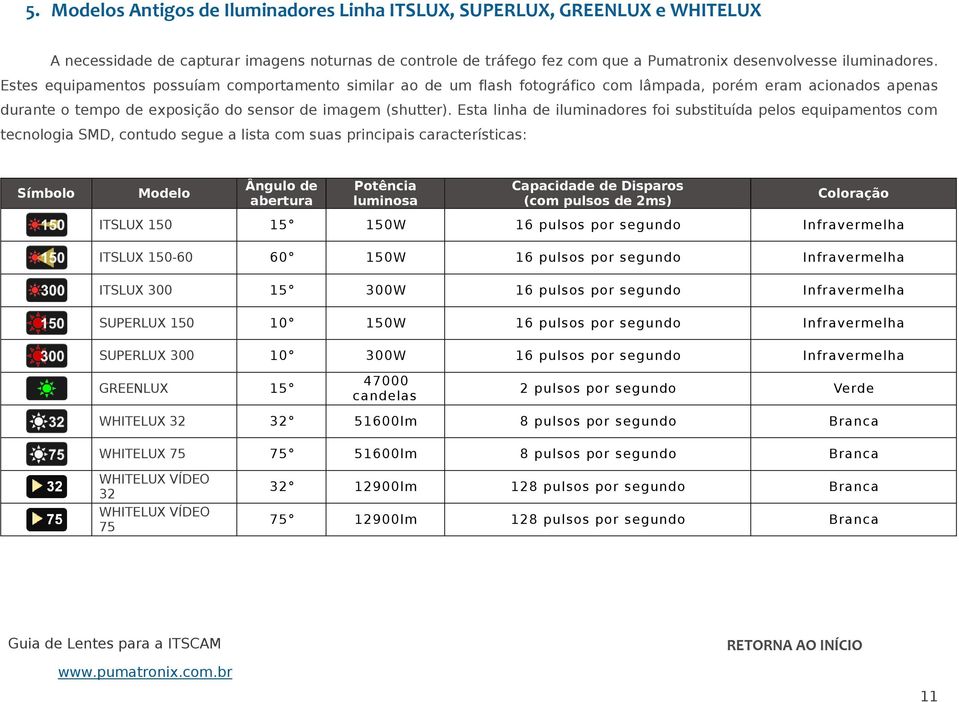 Esta linha de iluminadores foi substituí pelos equipamentos com tecnologia SMD, contudo segue a lista com suas principais características: Símbolo Modelo Ângulo de abertura Potência luminosa Capacide