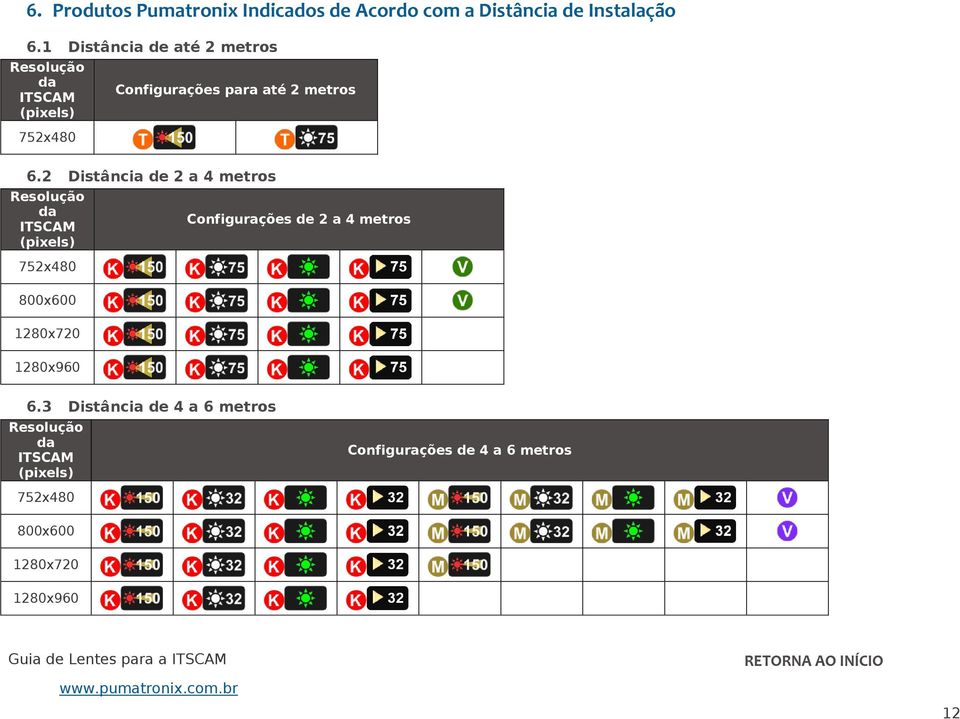 1 Distância de até 2 metros Configurações para até 2 metros 6.