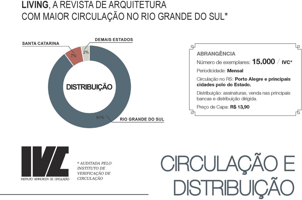 000 / IVC* Periodicidade: Mensal Circulação no RS: Porto Alegre e principais cidades polo do Estado.