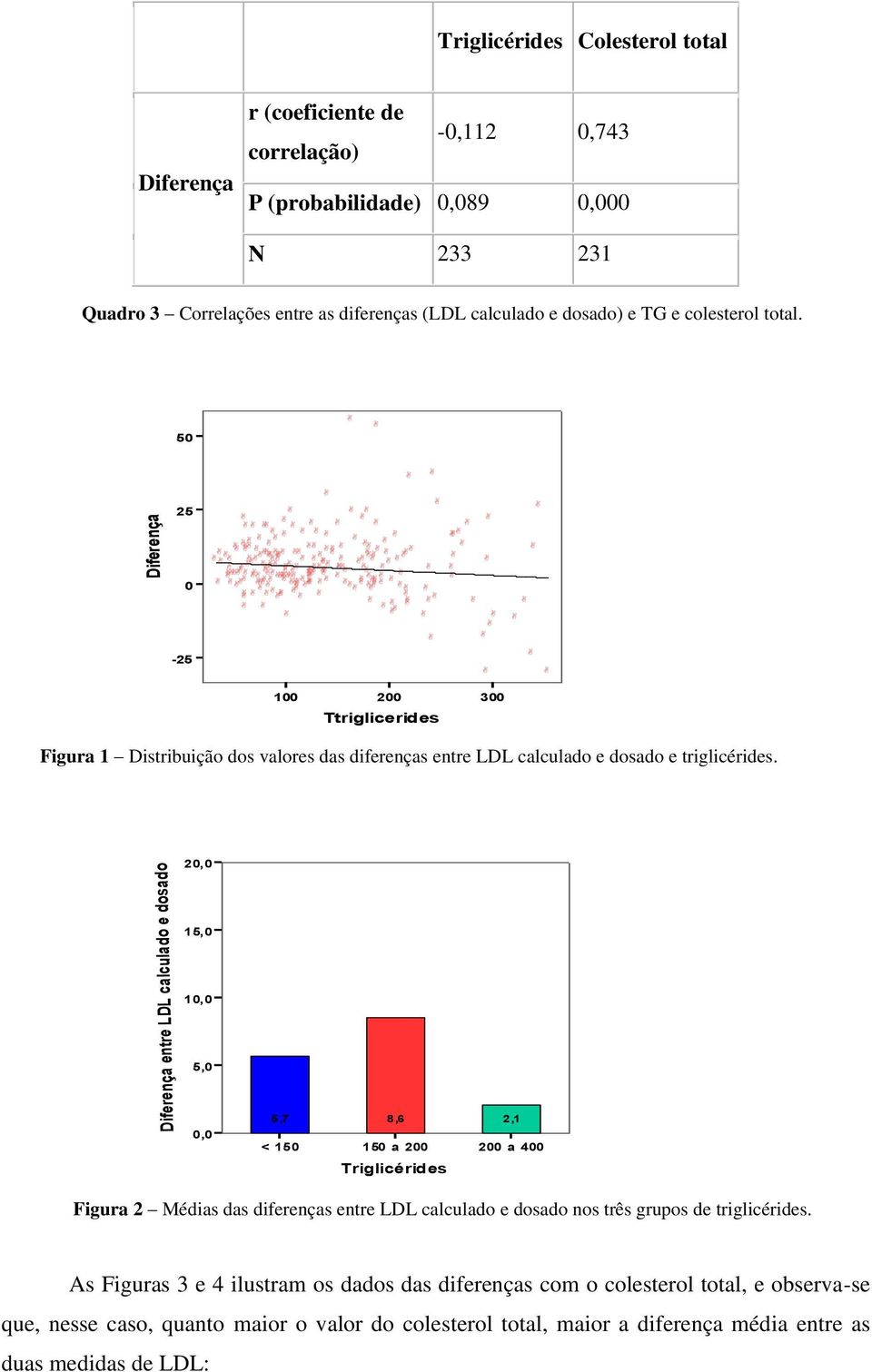 As Figuras 3 e 4 ilustram os dados das diferenças com o colesterol total, e observa-se que, nesse caso, quanto maior o valor do colesterol total, maior a diferença média entre as duas medidas