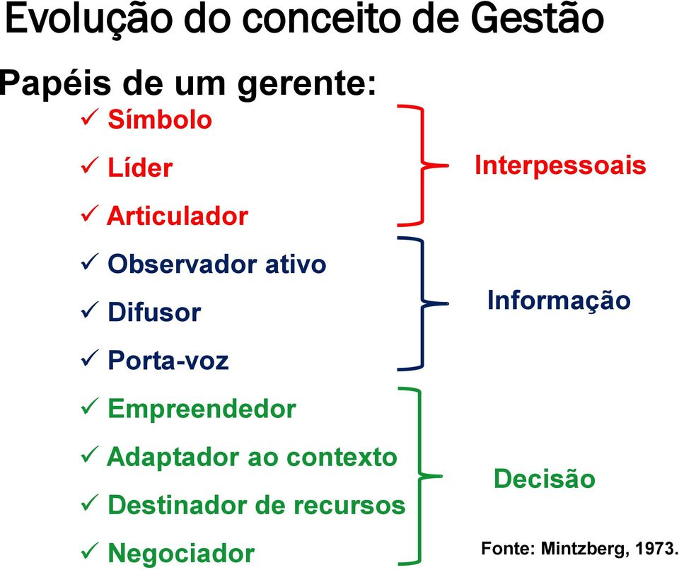 Porta-voz Empreendedor Adaptador ao contexto Destinador de