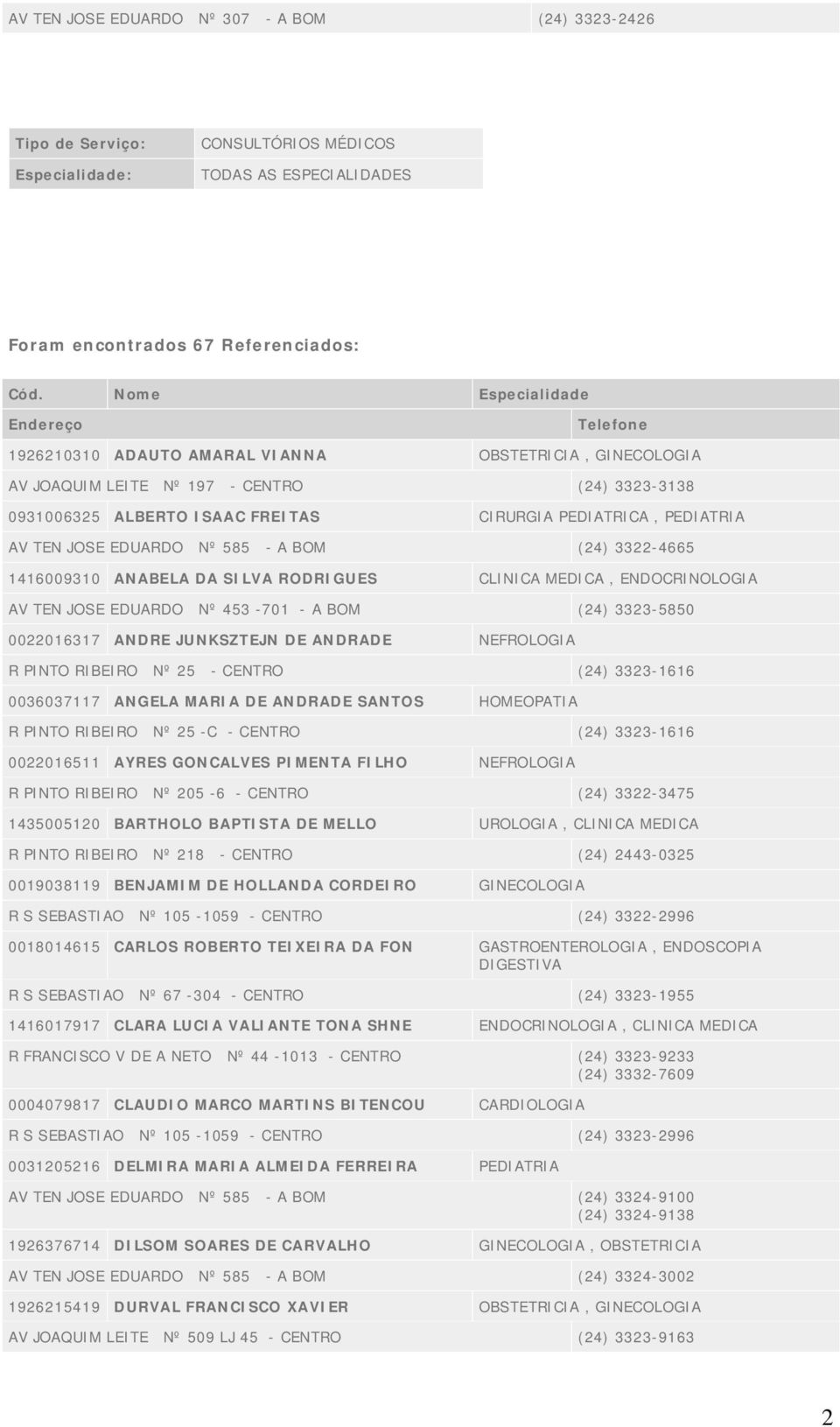 EDUARDO Nº 585 - A BOM (24) 3322-4665 1416009310 ANABELA DA SILVA RODRIGUES CLINICA MEDICA, ENDOCRINOLOGIA AV TEN JOSE EDUARDO Nº 453-701 - A BOM (24) 3323-5850 0022016317 ANDRE JUNKSZTEJN DE ANDRADE