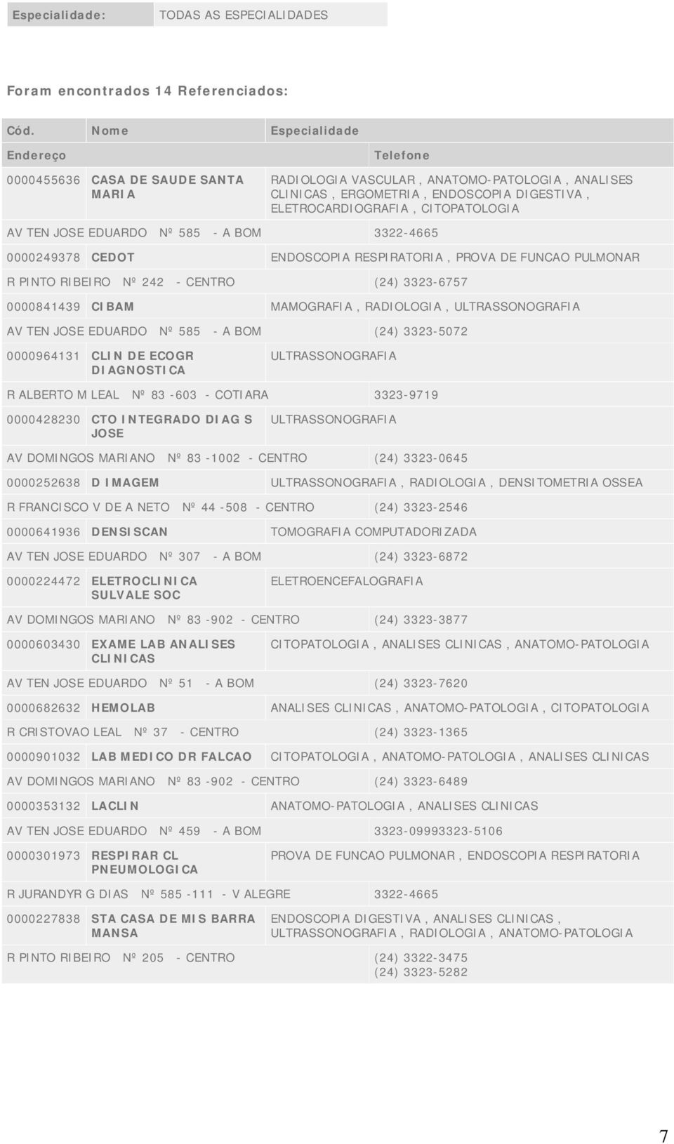 EDUARDO Nº 585 - A BOM 3322-4665 0000249378 CEDOT ENDOSCOPIA RESPIRATORIA, PROVA DE FUNCAO PULMONAR R PINTO RIBEIRO Nº 242 - CENTRO (24) 3323-6757 0000841439 CIBAM MAMOGRAFIA, RADIOLOGIA,