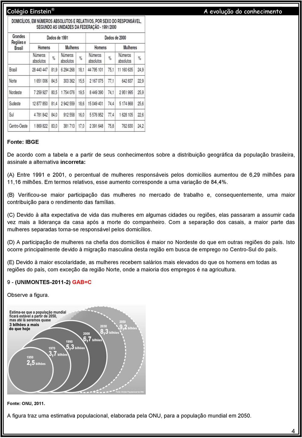 (B) Verificou-se maior participação das mulheres no mercado de trabalho e, consequentemente, uma maior contribuição para o rendimento das famílias.