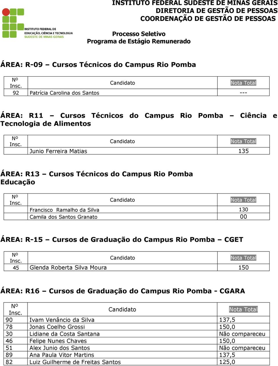 Campus Rio Pomba CGET 45 Glenda Roberta Silva Moura 150 ÁREA: R16 Cursos de Graduação do Campus Rio Pomba - CGARA 90 Ivam Venâncio da Silva 137,5 78 Jonas Coelho Grossi 150,0