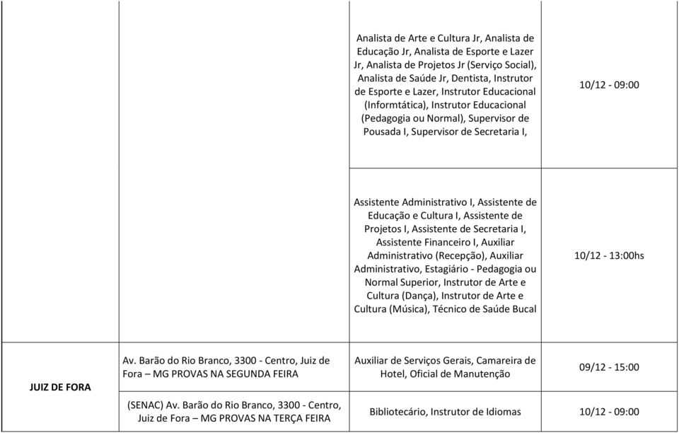 I, Assistente de Projetos I, Assistente de Secretaria I, Assistente Financeiro I, Auxiliar Administrativo (Recepção), Auxiliar Administrativo, Estagiário - Pedagogia ou Normal Superior, Instrutor de