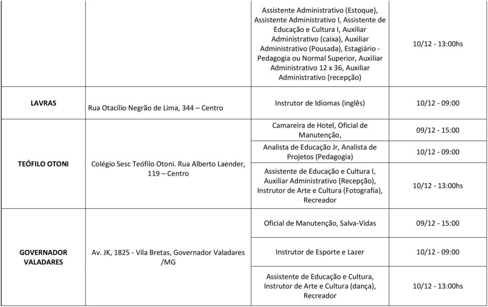 Manutenção, TEÓFILO OTONI Colégio Sesc Teófilo Otoni.