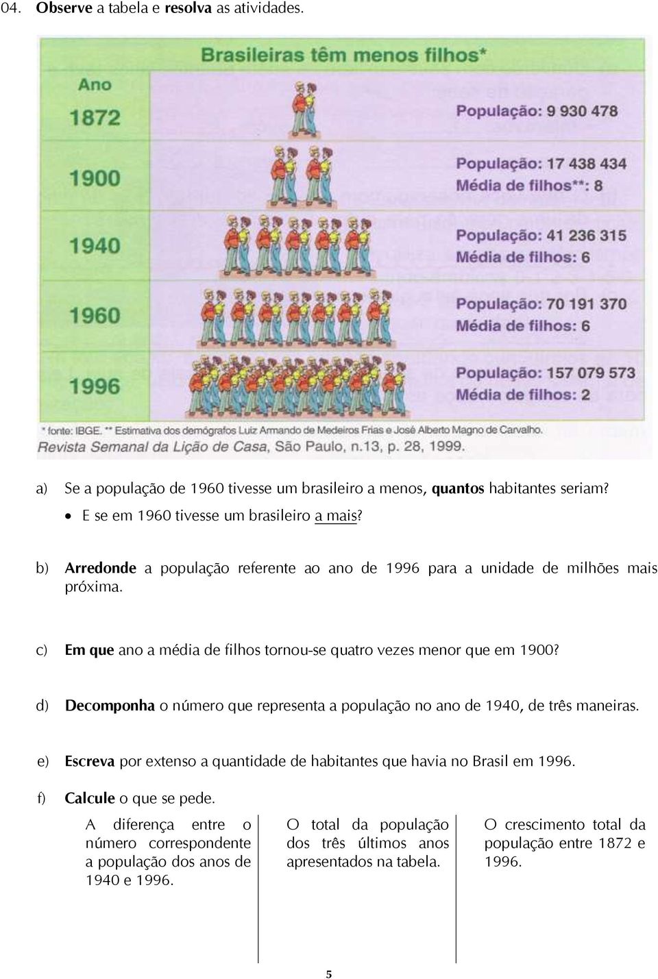 d) Decomponha o número que representa a população no ano de 1940, de três maneiras. e) Escreva por extenso a quantidade de habitantes que havia no Brasil em 1996.