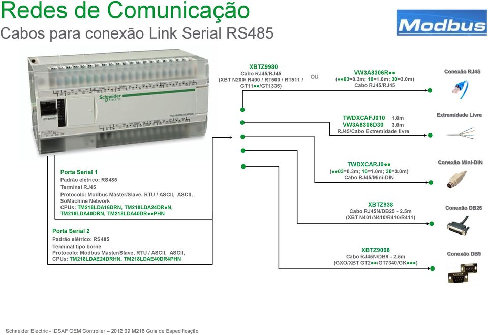 TM218LDA16DRN, TM218LDA24DR N, TM218LDA40DRN, TM218LDA40DR PHN TWDXCARJ0 Cabo RJ45/Mini-DIN XBTZ938 Cabo RJ45N/DB25-2.