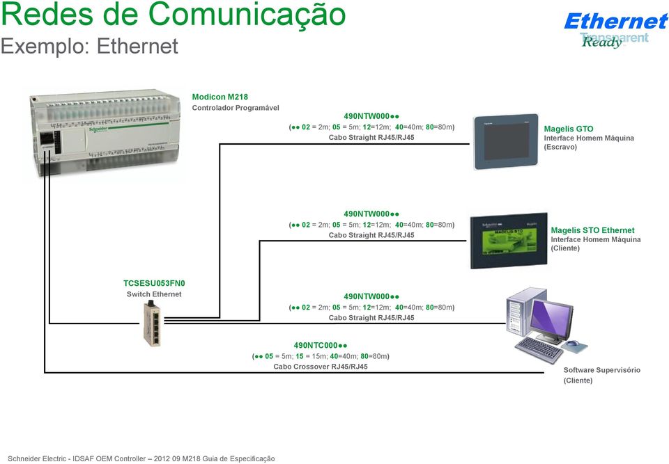 RJ45/RJ45 Magelis STO Ethernet Interface Homem Máquina (Cliente) TCSESU053FN0 Switch Ethernet 490NTW000 ( 02 = 2m; 05 = 5m; 12=12m;