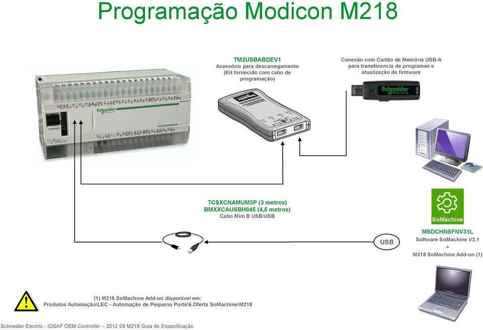 BMXXCAUSBH045 (4,5 metros) Cabo Mini B USB/USB SoMachine USB MSDCHNSFNV31L Software SoMachine V3.