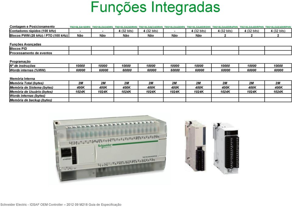 TM218LDAE40DRPHN Programação Nº de instruções 10000 10000 10000 10000 10000 10000 10000 10000 10000 Words internas (%MW) 60000 60000 60000 60000 60000 60000 60000 60000 60000 Memória Interna Memória