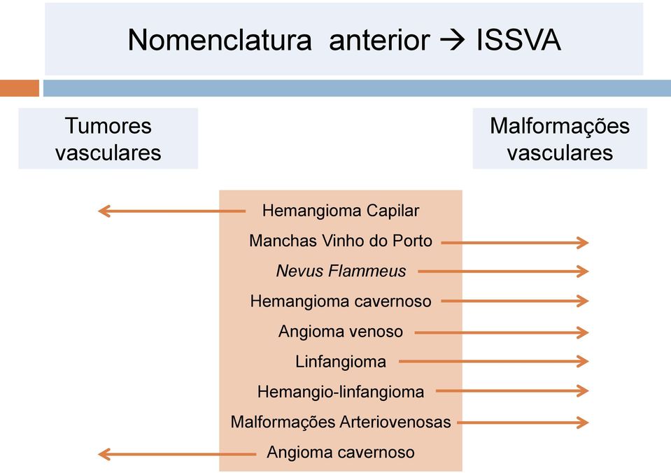 Flammeus Hemangioma cavernoso Angioma venoso Linfangioma