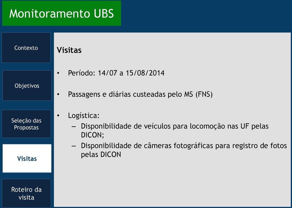 veículos para locomoção nas UF pelas DICON;