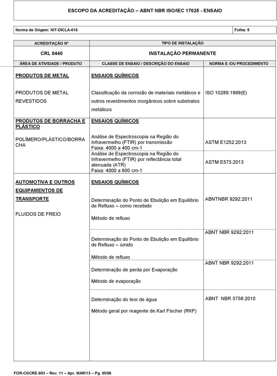 Análise de Espectroscopia na Região do Infravermelho (FTIR) por reflectância total atenuada (ATR) Faixa: 4000 a 600 cm-1 Determinação do Ponto de Ebulição em Equilíbrio de Refluxo como recebido